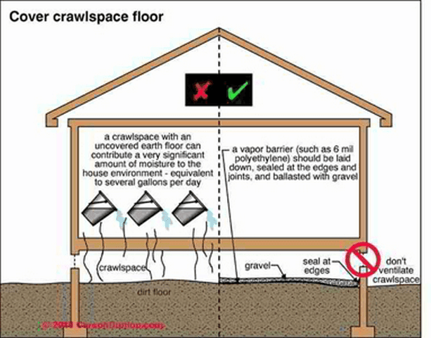 Got Crawlspace Questions?