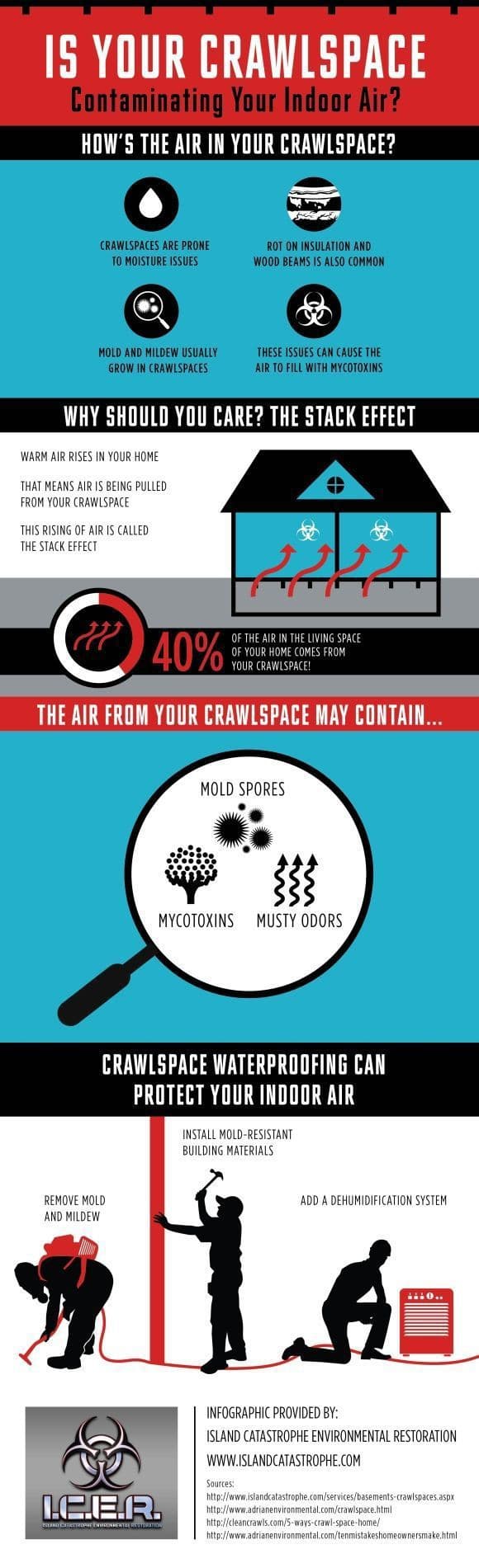 Alt text: Infographic titled "Is Your Crawlspace Contaminating Your Indoor Air?" explains potential pollutants like mold spores and mycotoxins. Illustrates risks through diagrams and offers solutions such as crawlspace waterproofing. The tone is informative and urgent.
